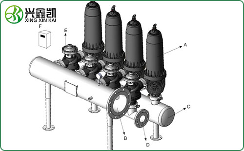 盤(pán)式過(guò)濾器（疊片過(guò)濾器）